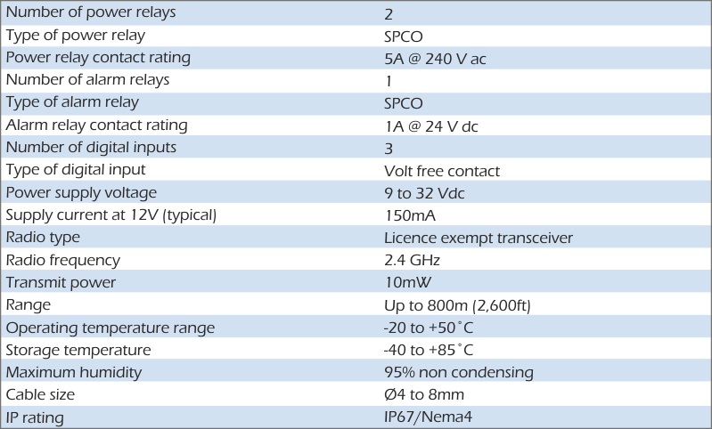 t24-rm1 specification